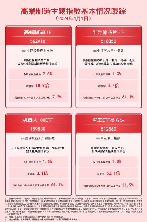 高端制造與數(shù)字內(nèi)容 產(chǎn)業(yè)融合下的雙輪驅動與投資機遇